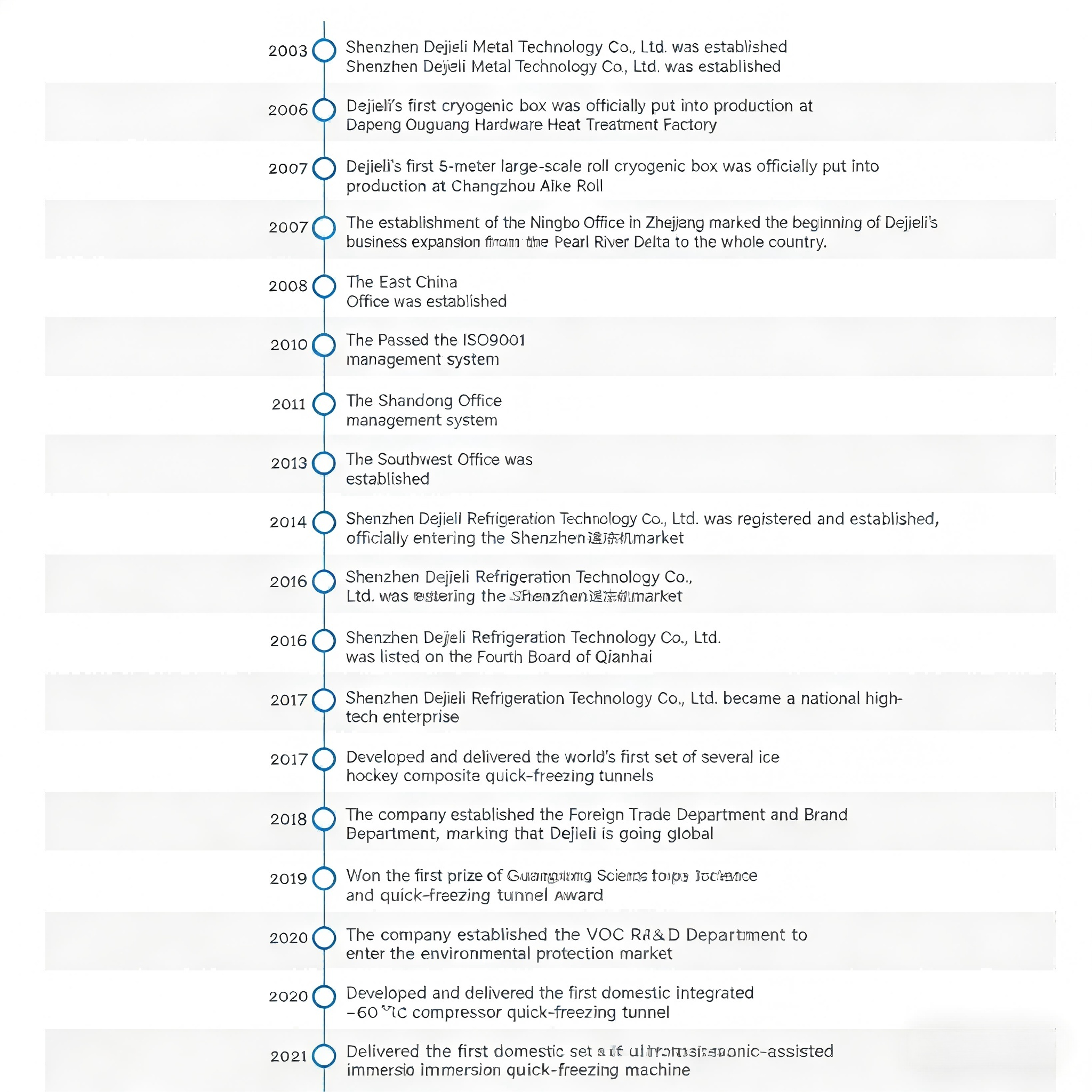 图片翻译及复制(1)