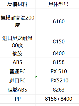 复模材料